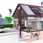 What You Need To Know About Energy Efficiency In Home Design